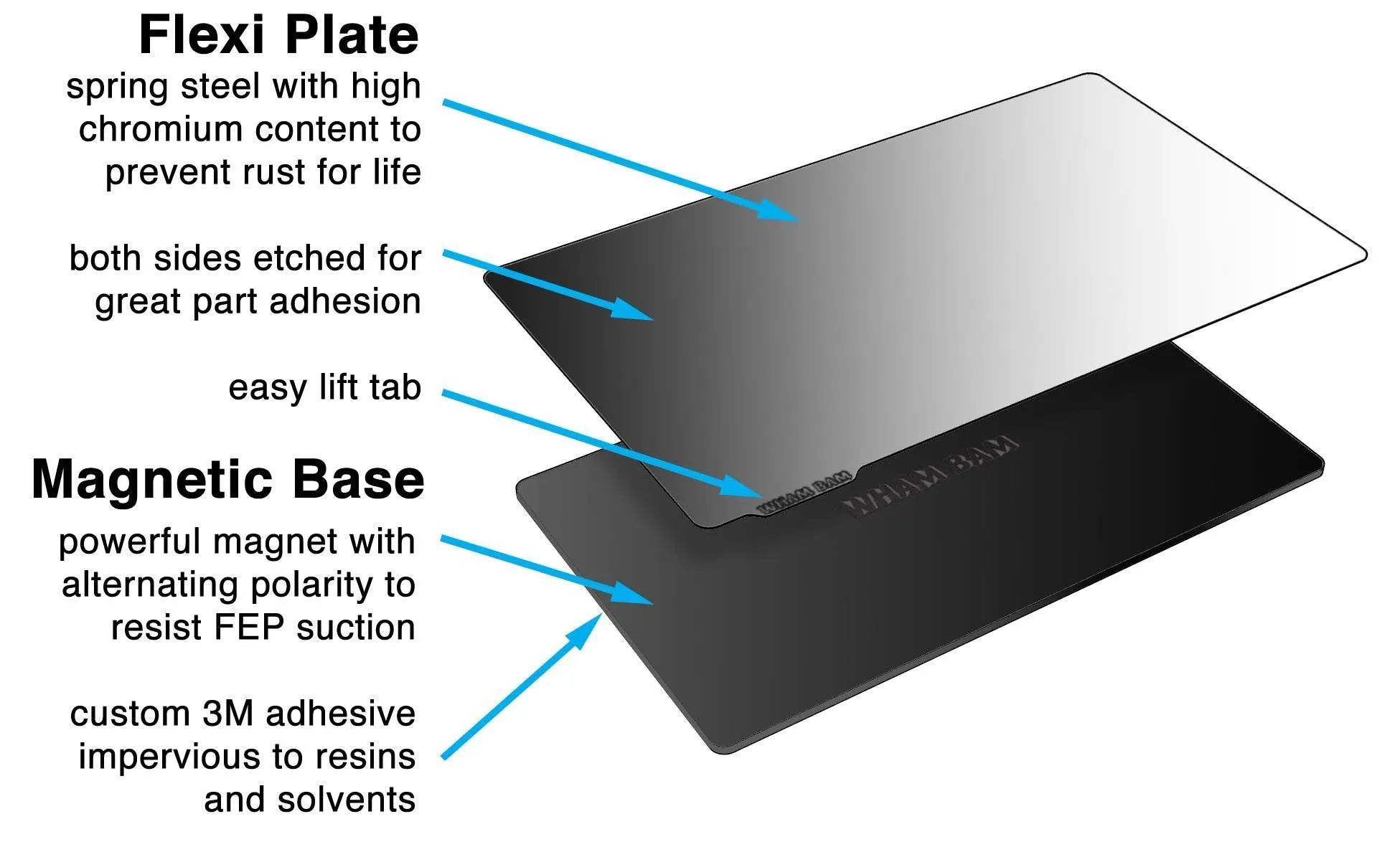 172 x 110 Flexible Build Plate System - Resin