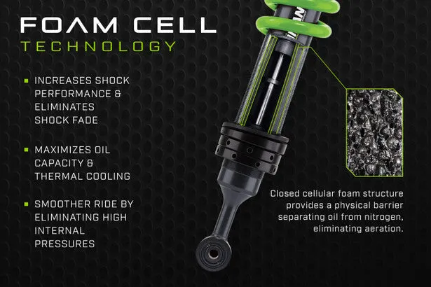 Foam Cell Pro Suspension Kit Suited for Toyota 4Runner 2010  Non-KDSS - Stage 2
