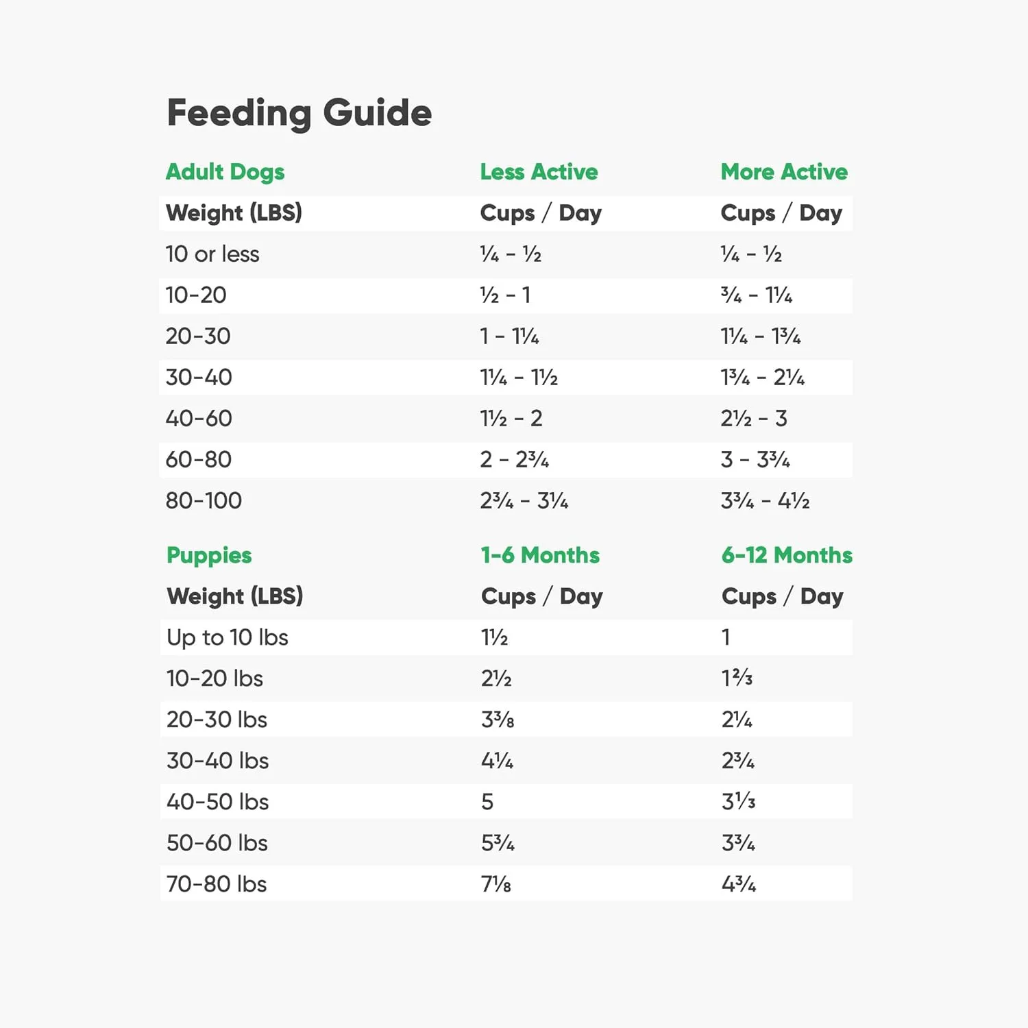 Open Farm Dry Dog Food Whitefish